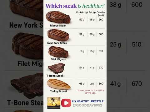 🥩Which Steak Is Healthier? A Complete Protein and Fat Breakdown✅️