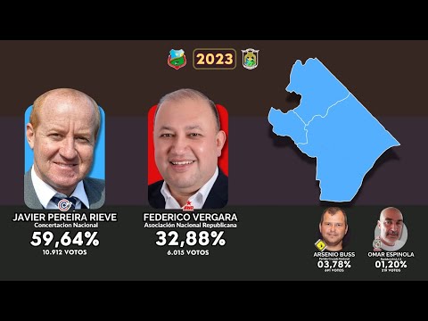 Elecciones al Gobierno Departamental de Itapúa, en la Ciudad de Cambyreta 1998 - 2023