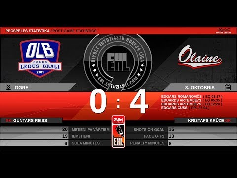 2019.10.03.- HK OGRES LEDUS BRĀĻI 2 - HK OLAINE