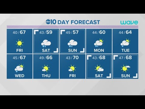 Local evening weather: Thursday, April 2, 2020