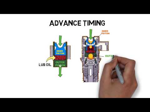 Step Timing Control / STC injection 50DM Cummins Engine Navy Marine Ship