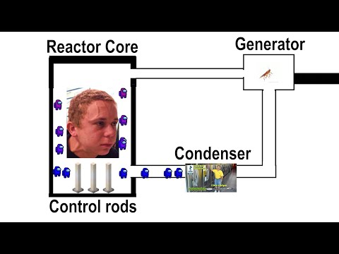 How does a Nuclear Reactor work