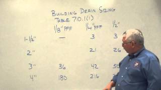 Sanitary Drain Sizing #1