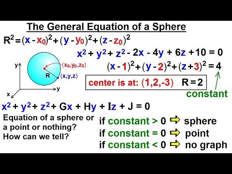 Calculus 3 Graphing in 3 D Basic Shapes 1 of 9 The Right Handed Rule