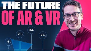 What is the Future of AR and VR (With Howard Pinsky)