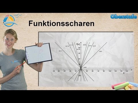 Funktionen - Funktionsscharen || Oberstufe ★ Wissen