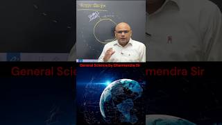 Kessler Syndrome/Space Waste  #scienceandtechnology #dharmendrasir #onlineclassesbydharmendrasir