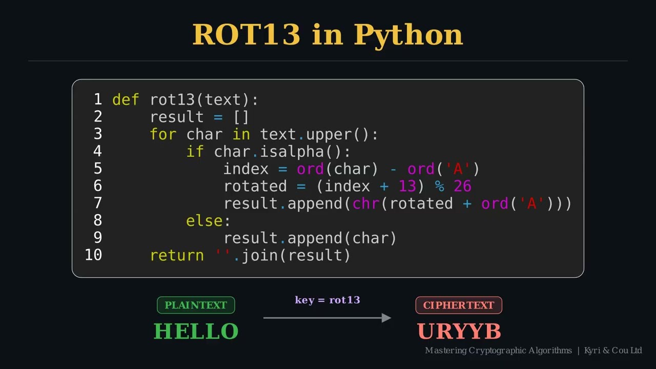 The Maths Behind the Caesar Cipher — Modular Arithmetic, ROT13 & Python
