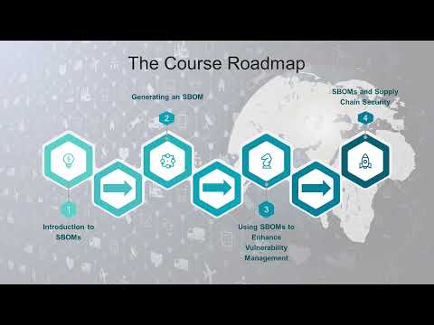 SBOM for Cybersecurity - Course Overview
