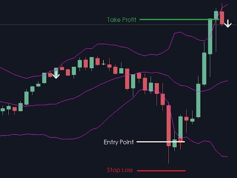 Video BollingerStochasticReversal