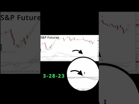MACD short today, 3-28-23