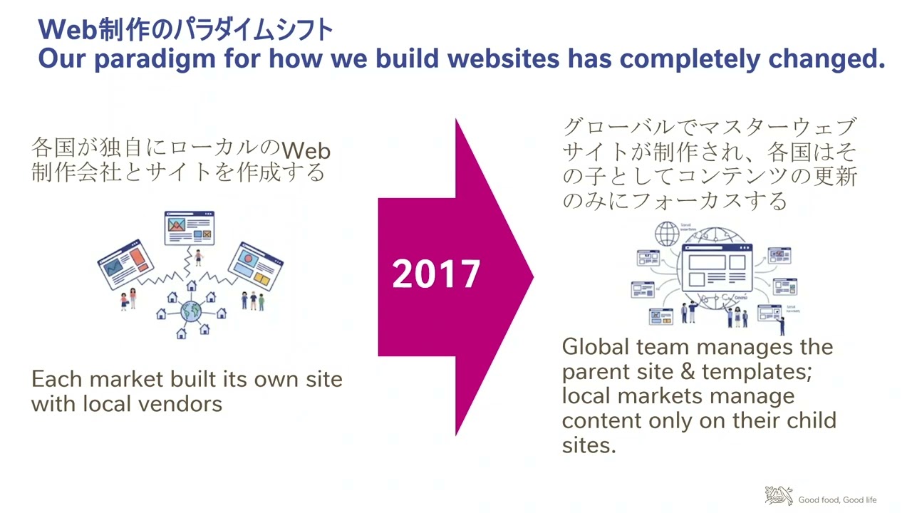 ネスレグループ日本拠点のDrupal導入の事例：　グローバル戦略と現場の運用を繋いでいく