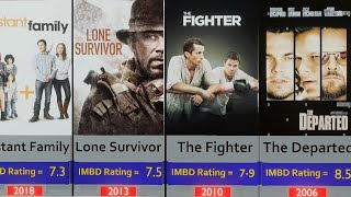 Top 40 Mark Wahlberg Movies Ranked by IMDb | Must-Watch Films