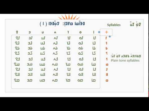 ߒߞߏ ߞߊ߲ߡߊߦߟߍ߫ ߡߝߊߣߍ߲ ߜߋ߲߭ ߠߎ߬ ߡߍ߲ߕߊߦߋߕߊ N'ko - Nko