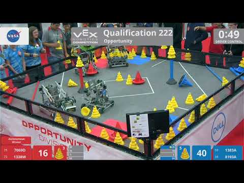 2018 VRC-MS Oppo Q222 - 7069D 1338W vs 1383A 8193A - 46 to 75