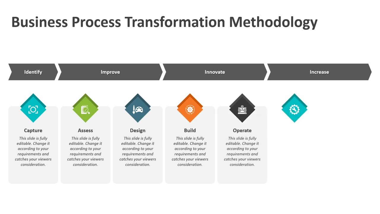 Business Process Transformation Methodology PowerPoint Template | Kridha Graphics