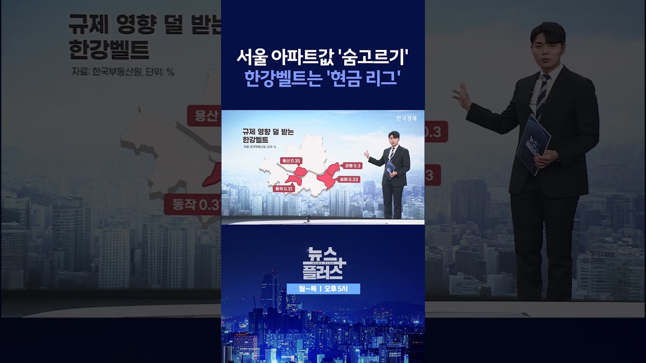 [신재근의 우동집] 서울 상승폭 둔화 ㅣ 한국경제TV뉴스  #shorts