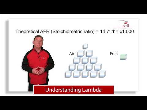 Understanding Lambda