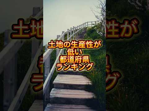 手つかずの土地面積はわずか 3%