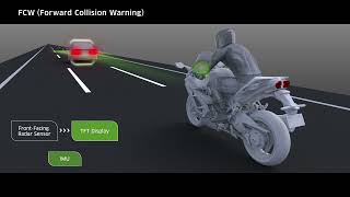 Vídeo Tutorial Ninja H2SX: Advertencia de colisión delantera Trailer