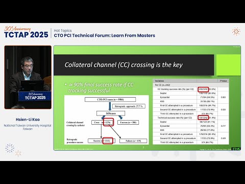 [TCTAP 2025] Hot Topics - CTO PCI Technical Forum: Learn From Masters