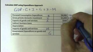 Calculate GDP using Expenditure Approach