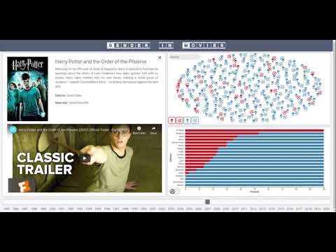 Gender in Movies - Data Visualization