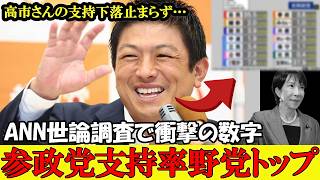 【世論調査】参政党キター！大躍進！！支持者たちが自民党から参政党へ！高市さんに失望する国民が増加中【参政党】【高市早苗】【神谷宗幣】#参政党 #記者会見 #神谷宗幣 #塩入清香 #さや #梅村みずほ