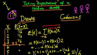 Taking expectations of a random variable
