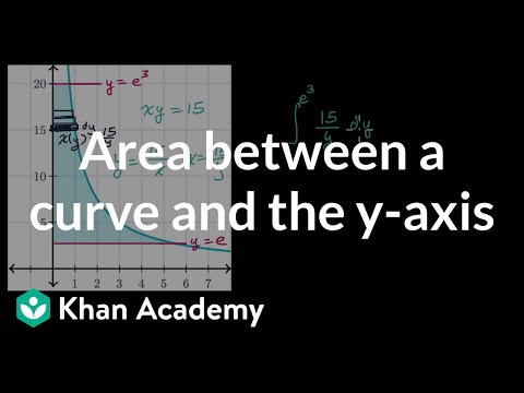 Area Between A Curve And The 𝘺 Axis Video Khan Academy
