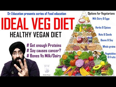 Rx Wt loss epi 6 h : IDEAL VEG DIET | Get Proteins, do Soy cause cancer? Bones & Milk | Dr.EDUCATION Video