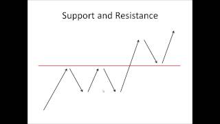 9  Support and Resistance Part1