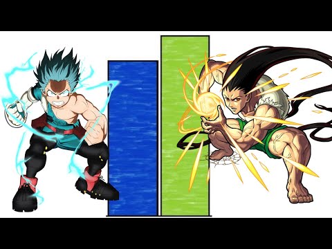 Deku Midoriya vs Gon Freecss POWER LEVELS (Hero Academia vs HxH) Comparison