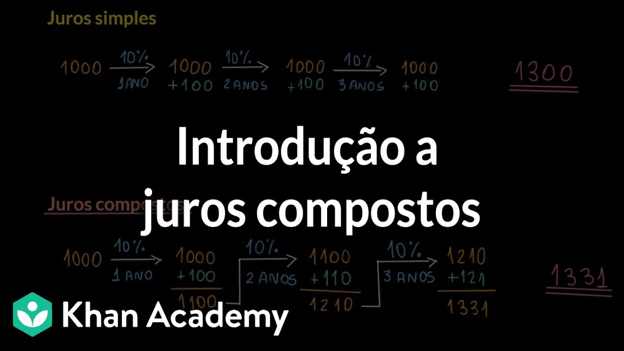 Introdução a juros compostos