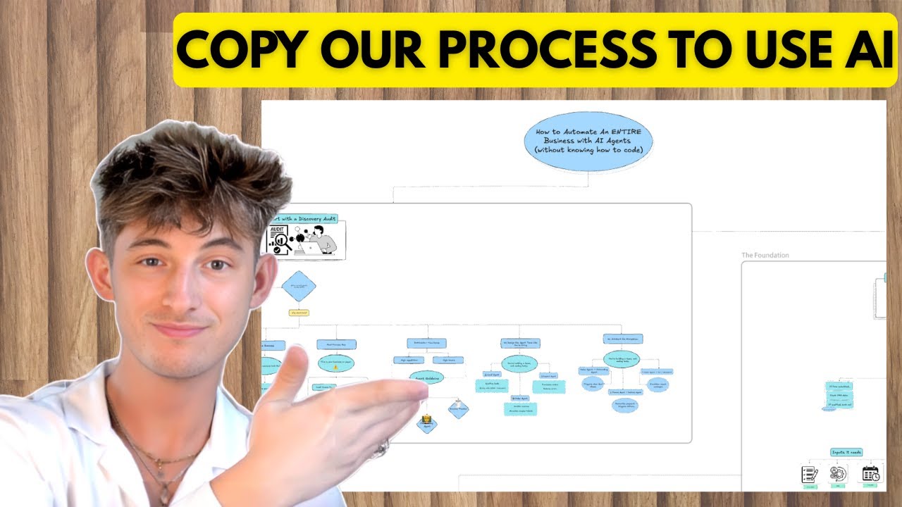 How to Automate An ENTIRE Business with AI (without a technical background)