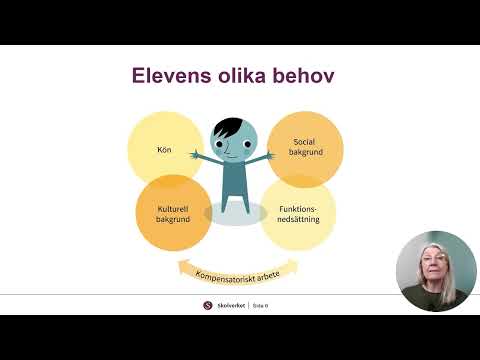 Platshållare för video