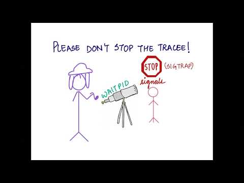 EnthusiastiCon 2019 – ptrace: The Sherlock Holmes of syscalls!