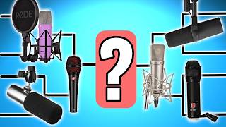 MICROPHONE MARCH MADNESS BRACKET CHALLENGE!!