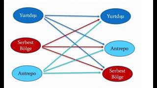 TRANSİT TİCARET