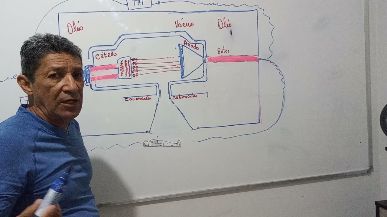 Produção de Raios X