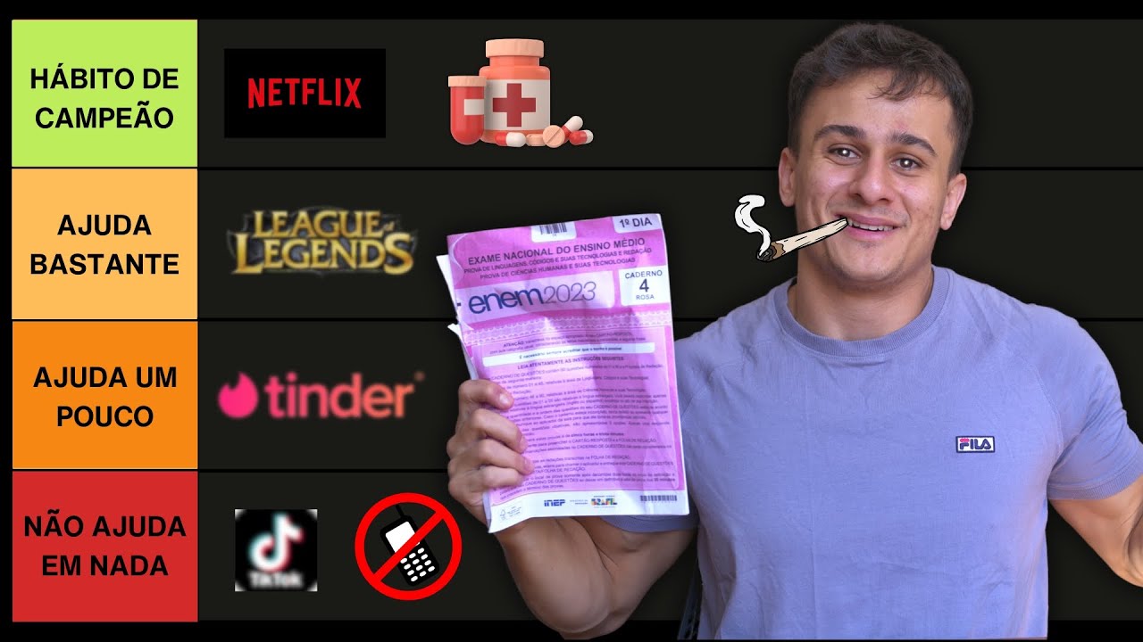 Hábitos dos aprovados em MEDICINA (ranking)