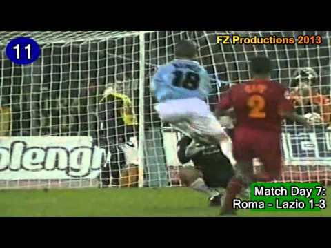 Pavel Nedved - 73 goals in Serie A (part 1/3): 1-33 (Lazio 1996-2001)