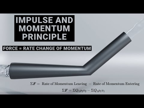 FE Exam Concepts - Fluid Mechanics - Impulse and Momentum Principle