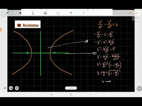 4.3 Hipérbola - Asíntotas y sus ecuaciones