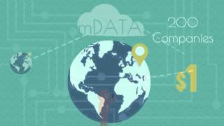 mData Startup Pitch Video