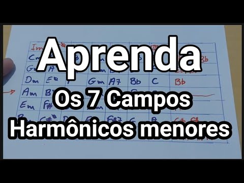 The 7 most used Minor Fields (Table of Minor Harmonic Fields)