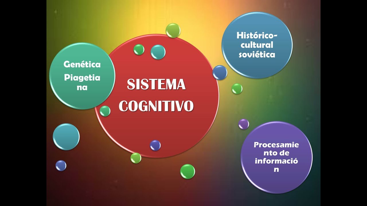 Modelo Cognitivo. Fundamentos epistémicos y teóricos.