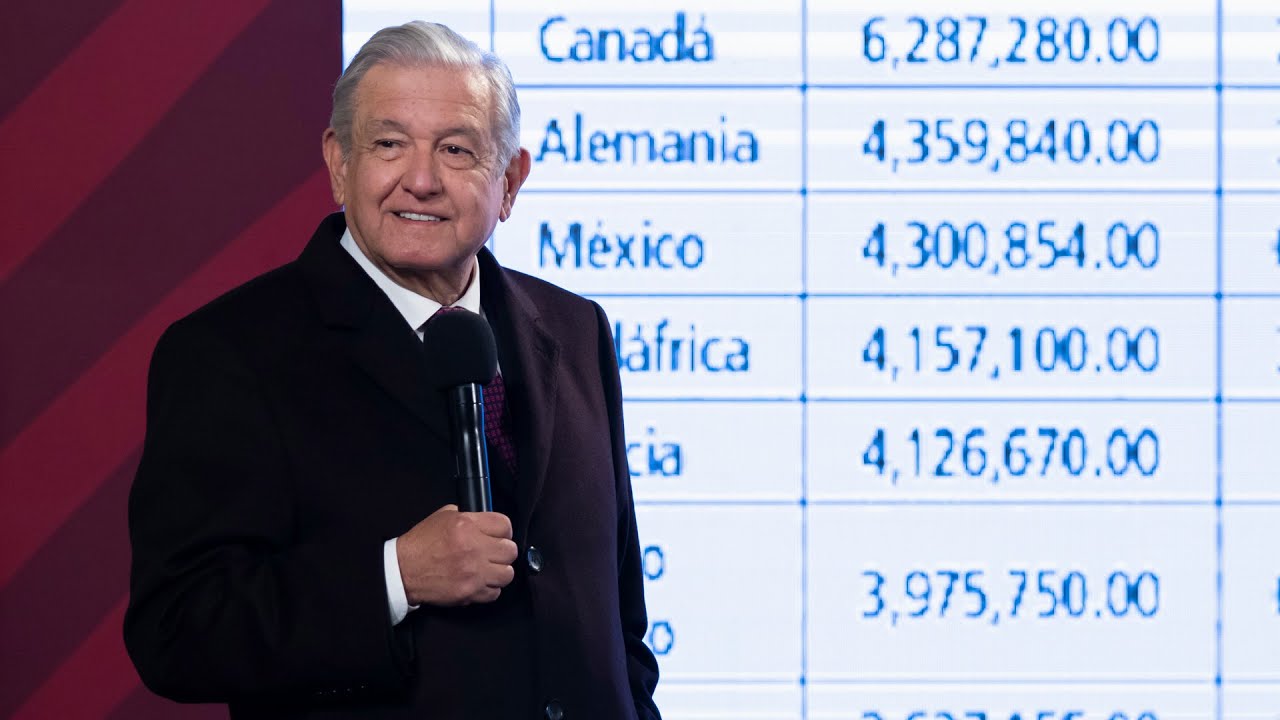 Mañanera de AMLO del 20 de enero de 2022