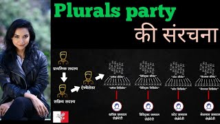 Plurals Party l प्लुरल्स की सरंचना | प्लुरल्स के सिध्दान्त | Detail of Posts within the party | DOWNLOAD THIS VIDEO IN MP3, M4A, WEBM, MP4, 3GP ETC