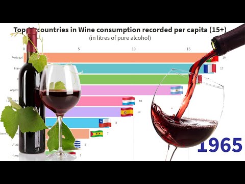 World's top 10 countries in wine consumption || 1960 - 2013 || Europe || Portugal || Italy || France
